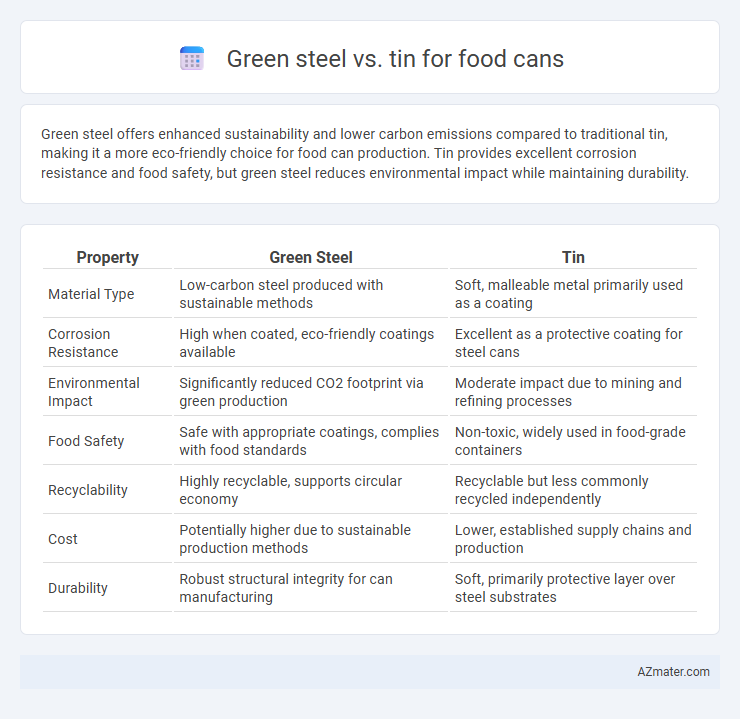 Green steel vs. tin for food cans - What is The Difference?
