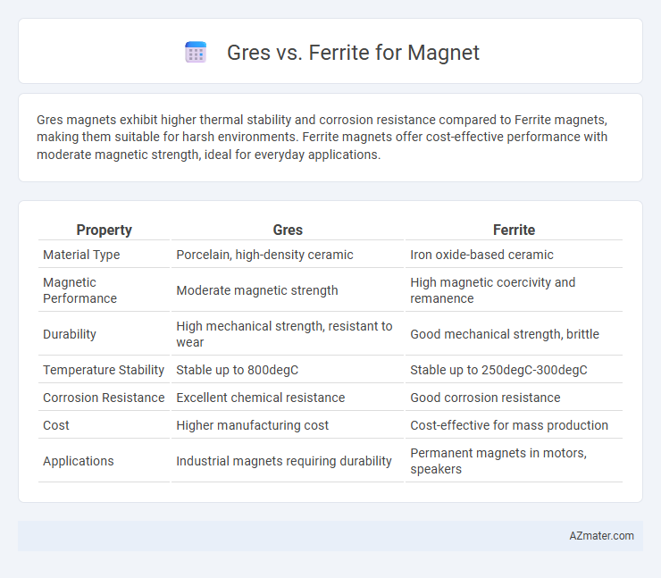 Gres vs. Ferrite for Magnet - What is The Difference?