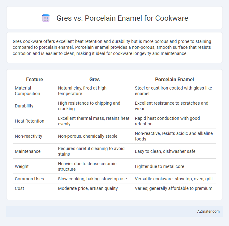 Gres vs. Porcelain Enamel for Cookware - What is The Difference?
