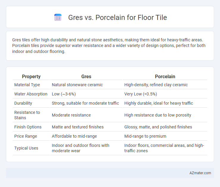 Gres vs. Porcelain for Floor Tile - What is The Difference?