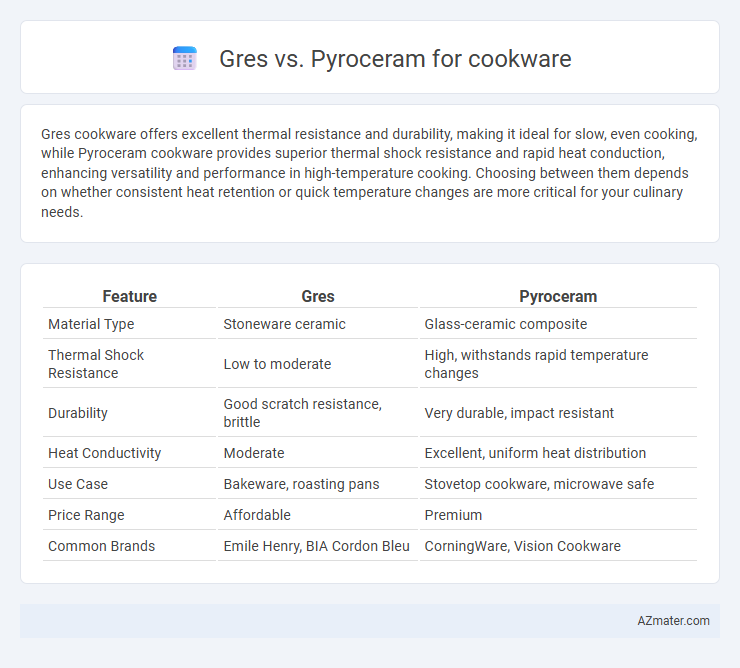 Gres vs. Pyroceram for cookware - What is The Difference?