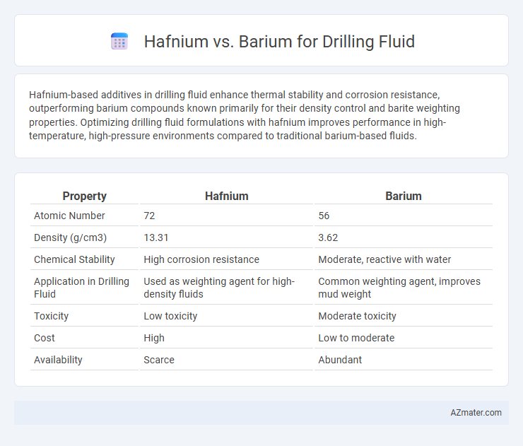 Hafnium vs. Barium for Drilling Fluid - What is The Difference?