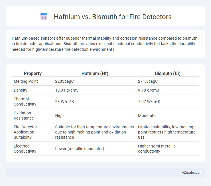 Hafnium vs. Bismuth for Fire Detectors - What is The Difference?