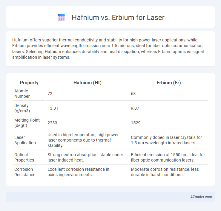 Hafnium vs. Erbium for Laser - What is The Difference?