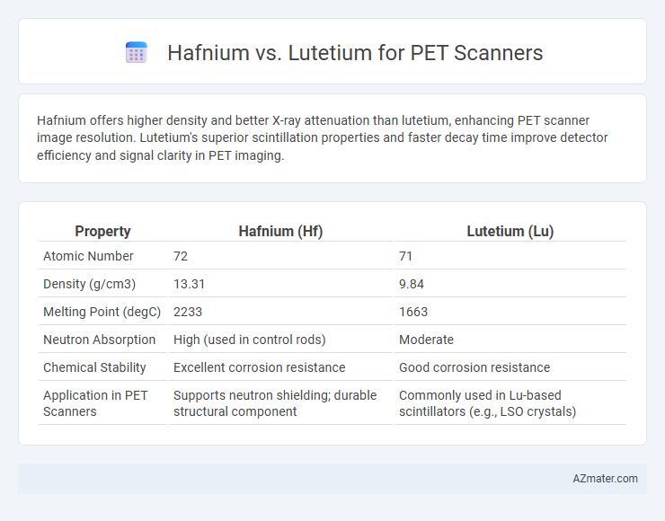 Hafnium vs. Lutetium for PET Scanners - What is The Difference?