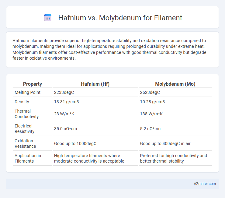 Hafnium vs. Molybdenum for Filament - What is The Difference?