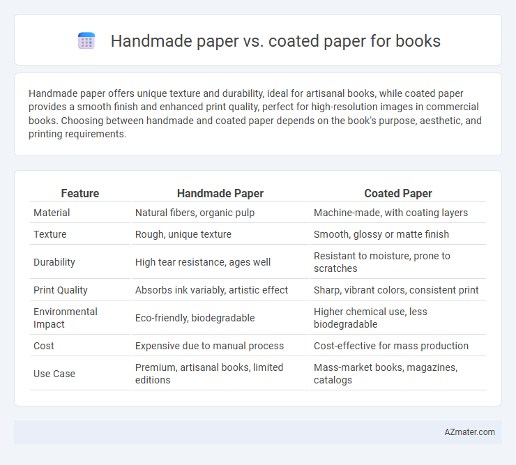 Handmade paper vs. coated paper for books - What is The Difference?