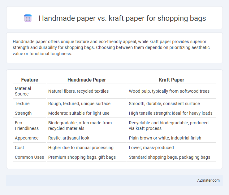 Handmade paper vs. kraft paper for shopping bags - What is The Difference?