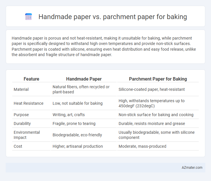 Handmade paper vs. parchment paper for baking - What is The Difference?