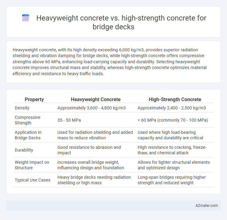 Heavyweight concrete vs. high-strength concrete for bridge decks - What is The Difference?