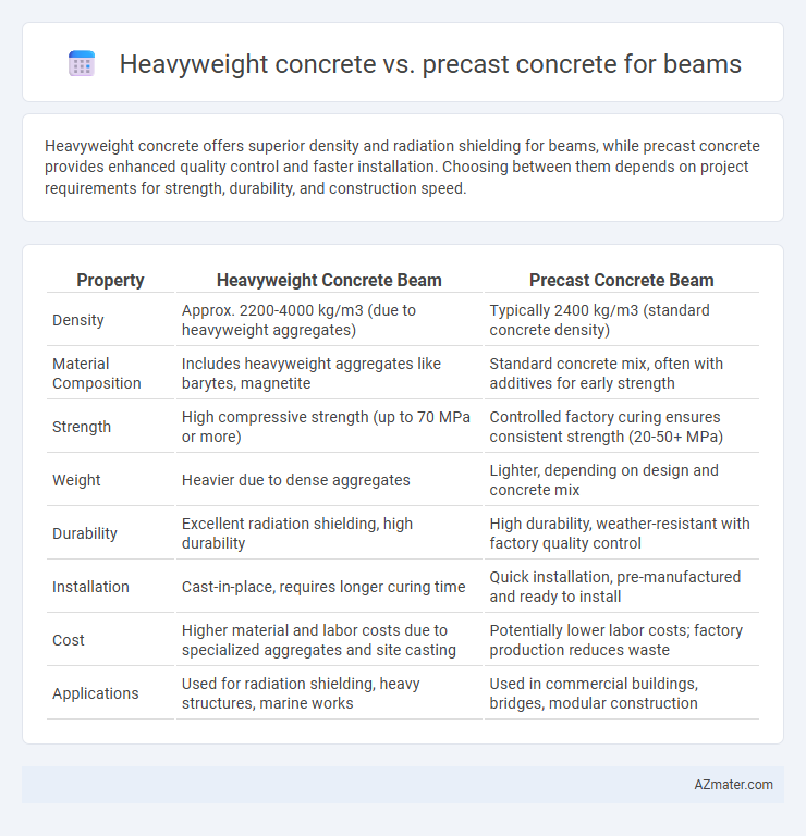 Heavyweight concrete vs. precast concrete for beams - What is The Difference?