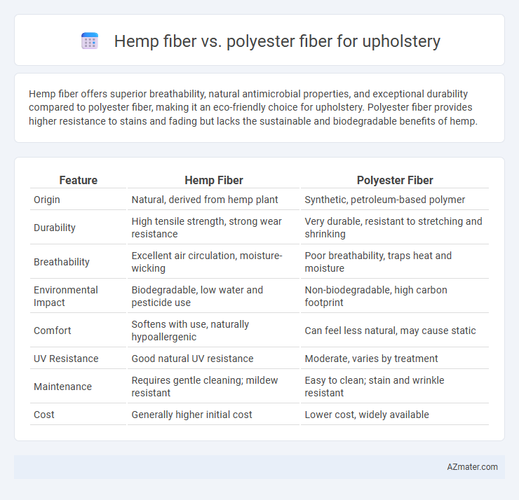 Hemp fiber vs. polyester fiber for upholstery - What is The Difference?