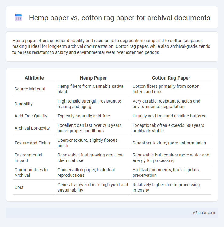Hemp paper vs. cotton rag paper for archival documents - What is The Difference?