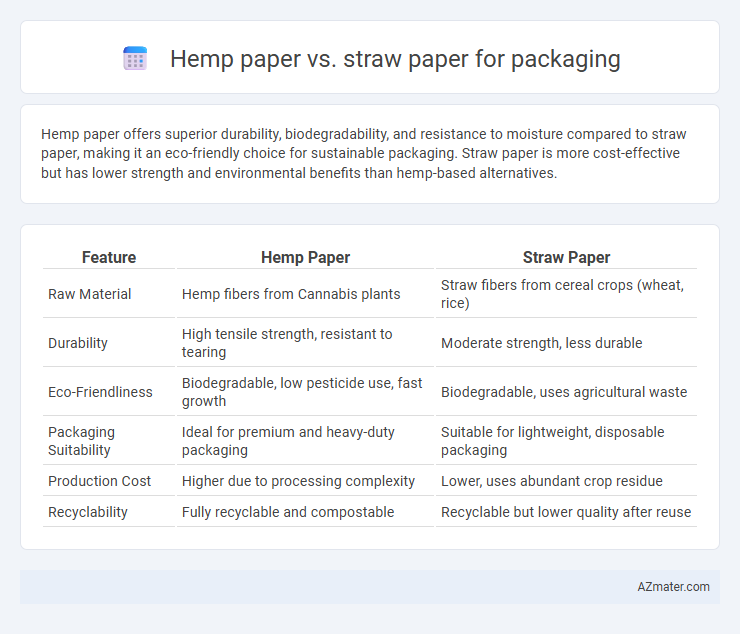 Hemp paper vs. straw paper for packaging - What is The Difference?