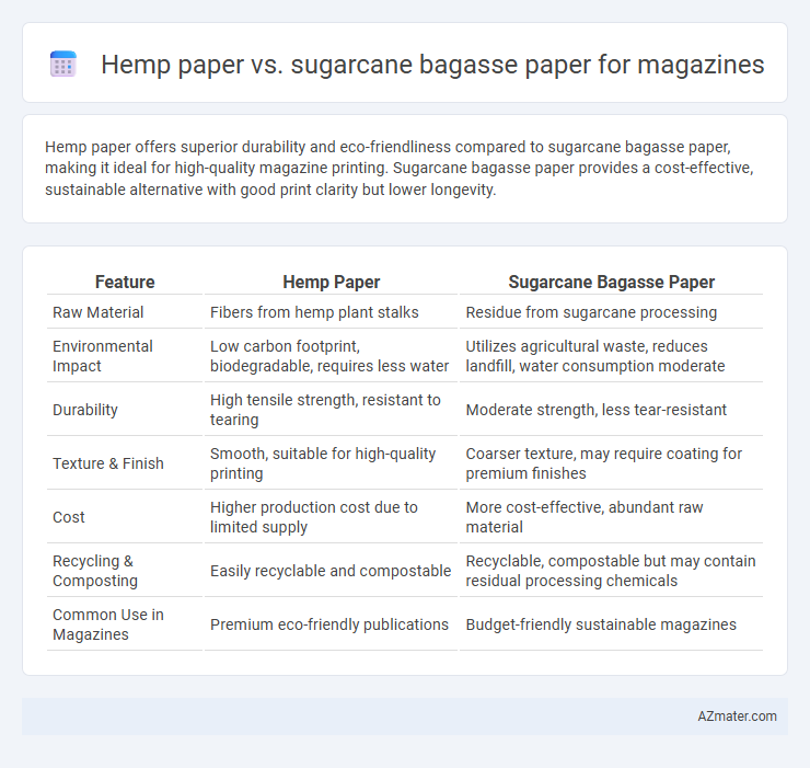 Hemp paper vs. sugarcane bagasse paper for magazines - What is The Difference?