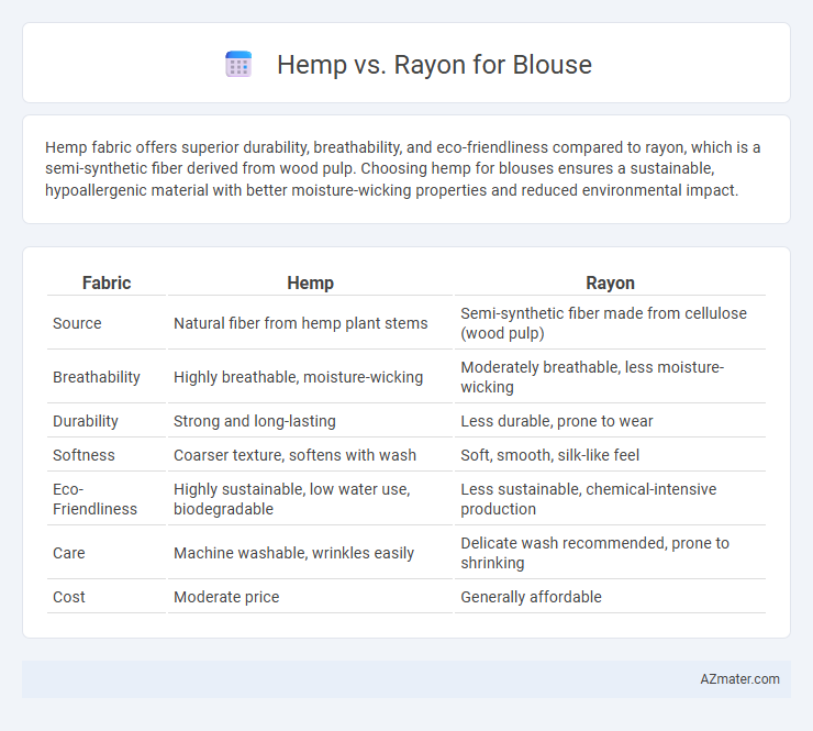 Hemp vs. Rayon for Blouse - What is The Difference?
