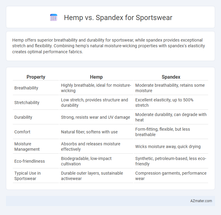 Hemp vs. Spandex for Sportswear - What is The Difference?