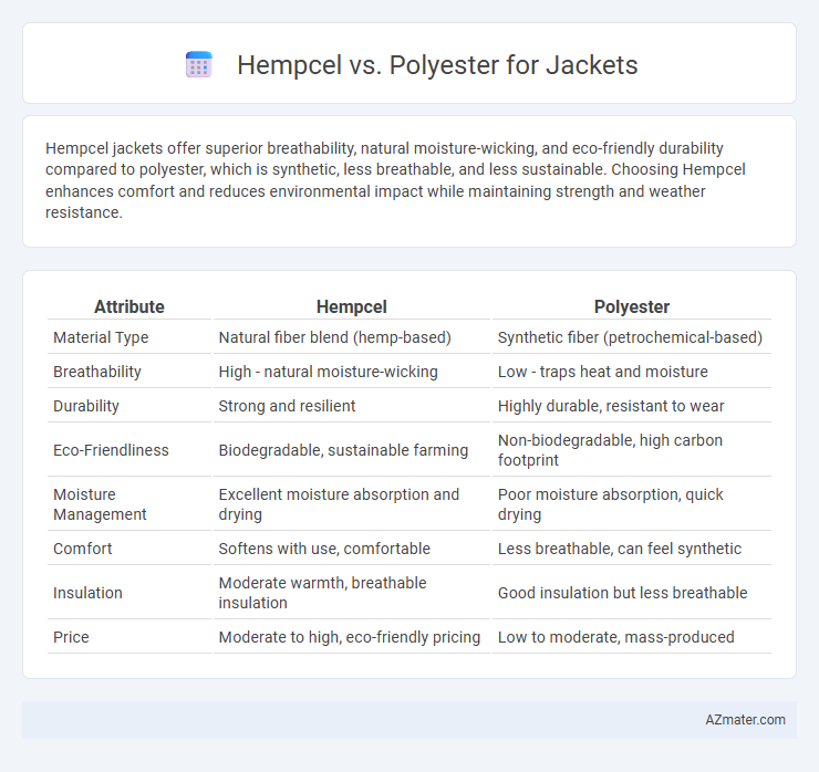 Hempcel vs. Polyester for Jackets - What is The Difference?