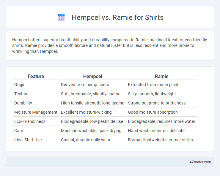Hempcel vs. Ramie for Shirts - What is The Difference?