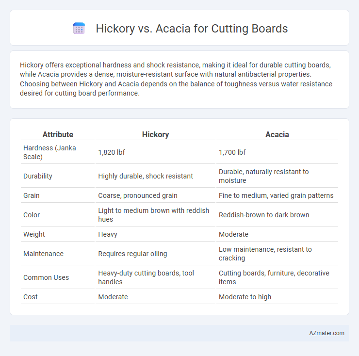 Hickory vs. Acacia for Cutting Boards - What is The Difference?