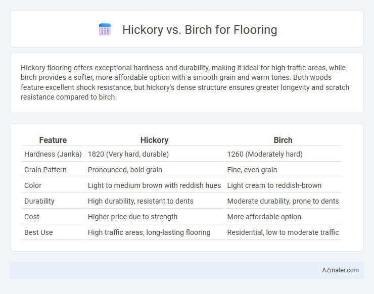 Hickory vs. Birch for Flooring - What is The Difference?