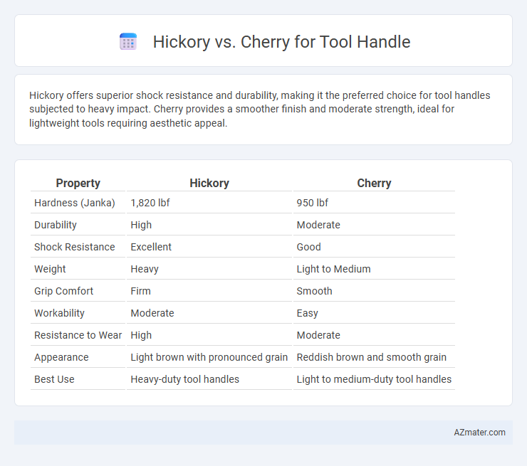 Hickory vs. Cherry for Tool Handle - What is The Difference?