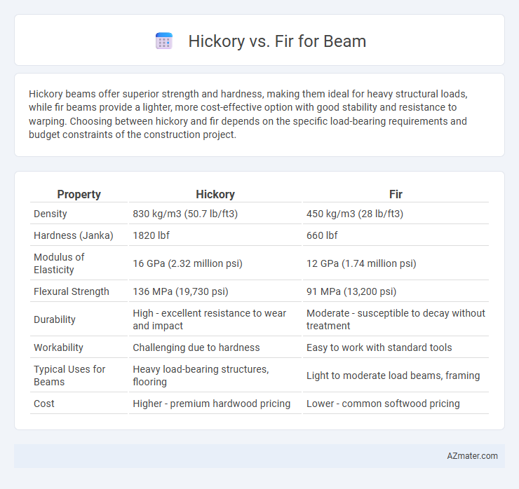 Hickory vs. Fir for Beam - What is The Difference?