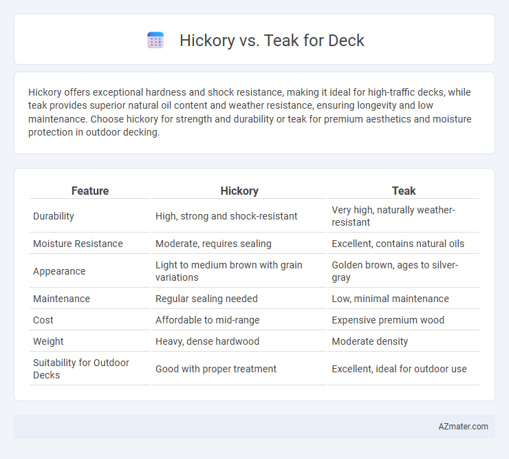 Hickory vs. Teak for Deck - What is The Difference?
