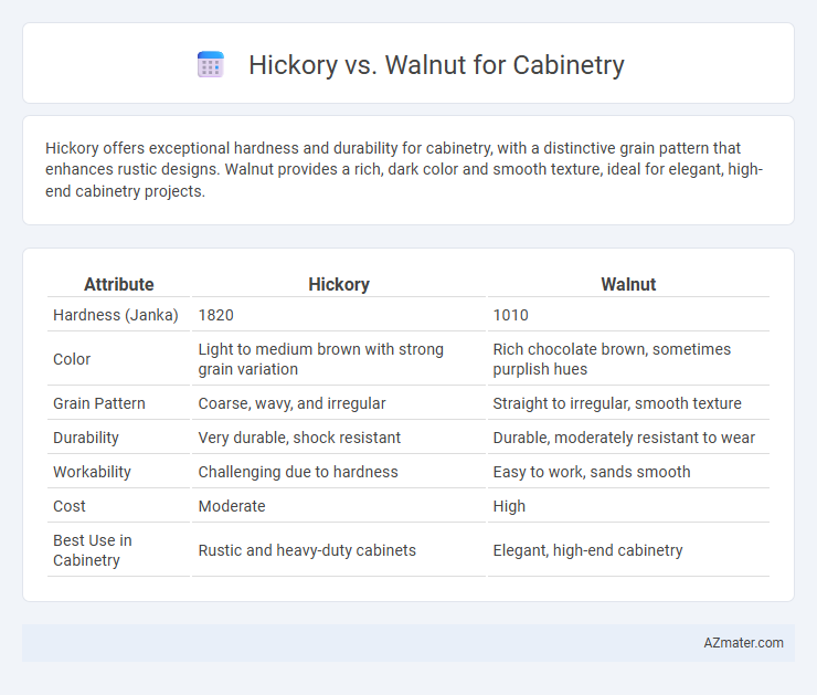 Hickory vs. Walnut for Cabinetry - What is The Difference?