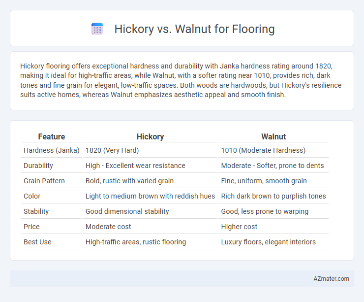 Hickory vs. Walnut for Flooring - What is The Difference?