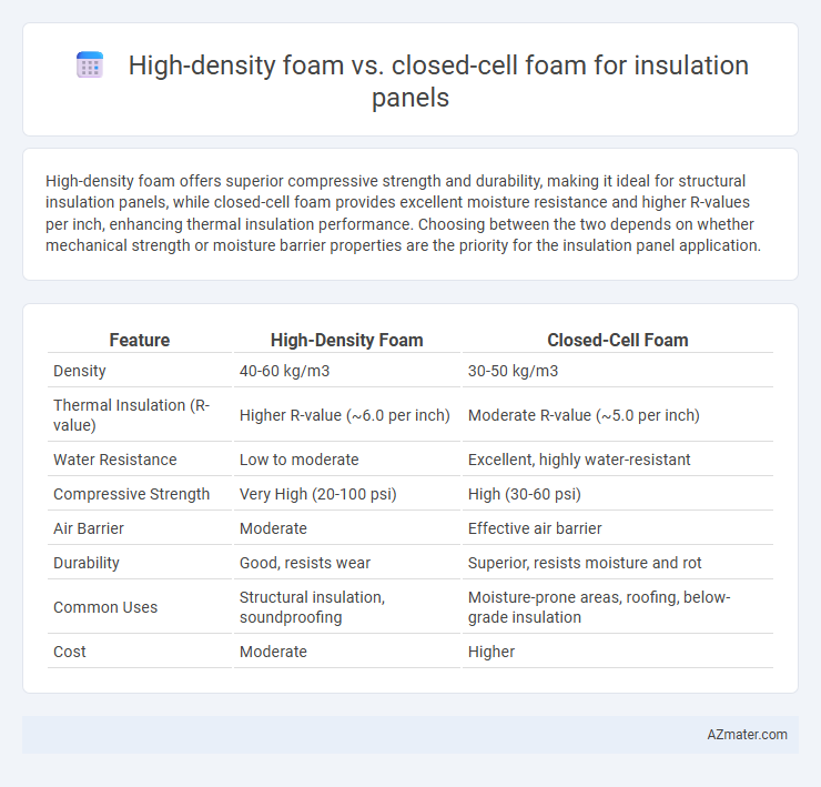 High-density foam vs. closed-cell foam for insulation panels - What is The Difference?