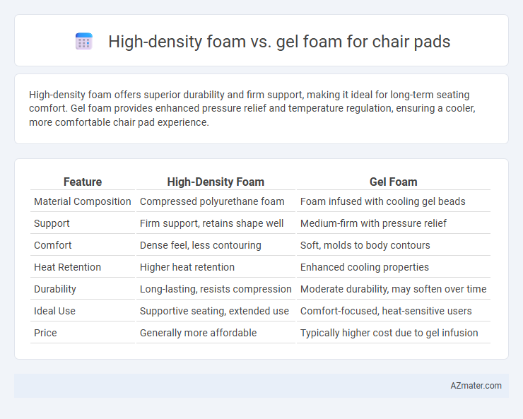 High-density foam vs. gel foam for chair pads - What is The Difference?