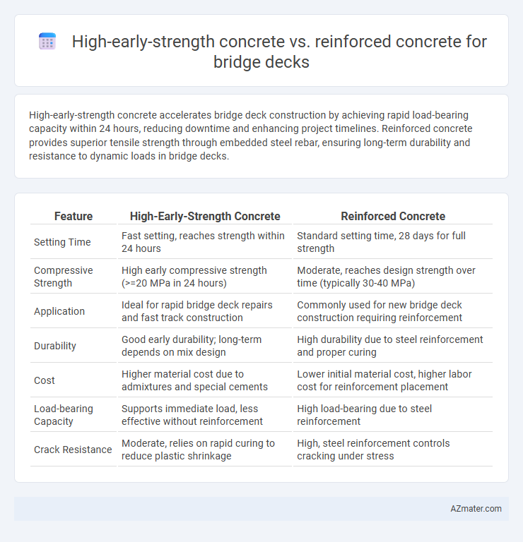 High-early-strength concrete vs. reinforced concrete for bridge decks - What is The Difference?
