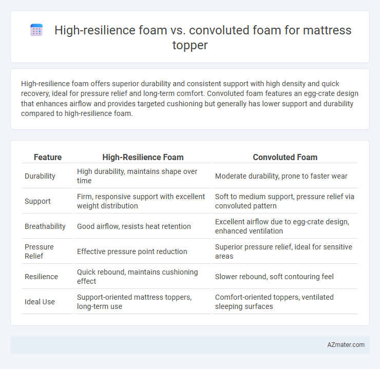 High-resilience foam vs. convoluted foam for mattress topper - What is The Difference?