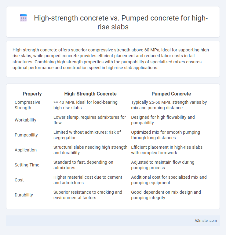 High-strength concrete vs. Pumped concrete for high-rise slabs - What is The Difference?