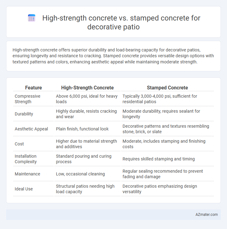 High-strength concrete vs. stamped concrete for decorative patio - What is The Difference?