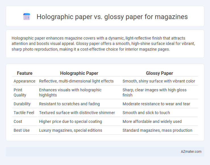 Holographic paper vs. glossy paper for magazines - What is The Difference?