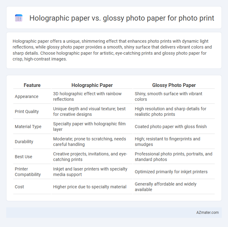 Holographic paper vs. glossy photo paper for photo print - What is The Difference?