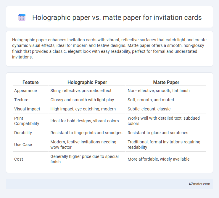 Holographic paper vs. matte paper for invitation cards - What is The Difference?