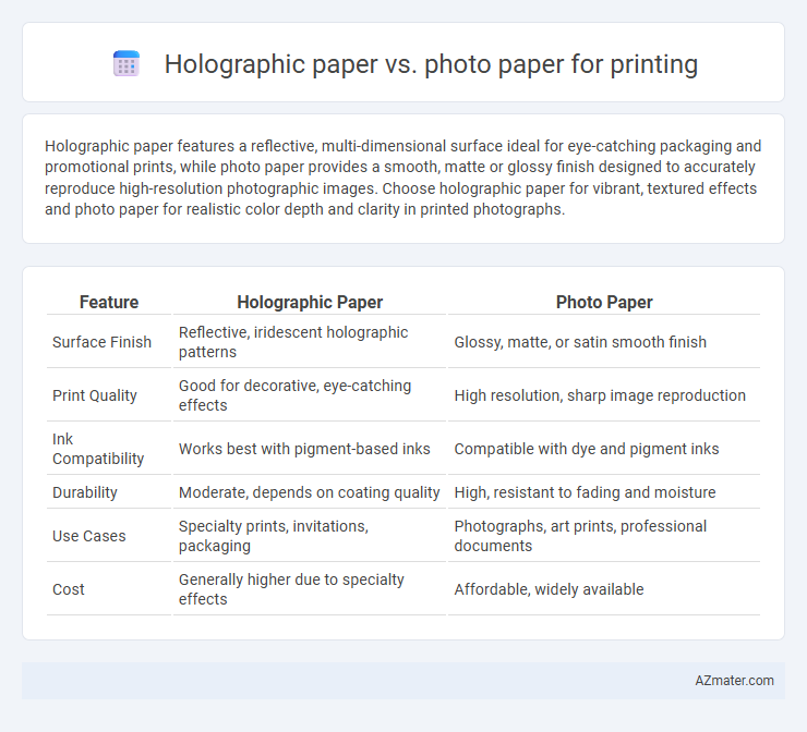 Holographic paper vs. photo paper for printing - What is The Difference?