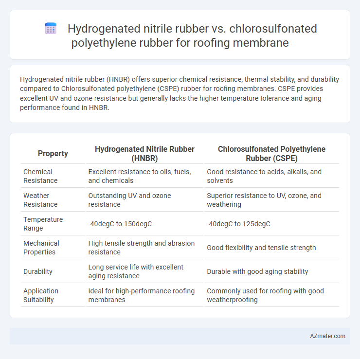 Hydrogenated nitrile rubber vs. chlorosulfonated polyethylene rubber for roofing membrane - What is The Difference?