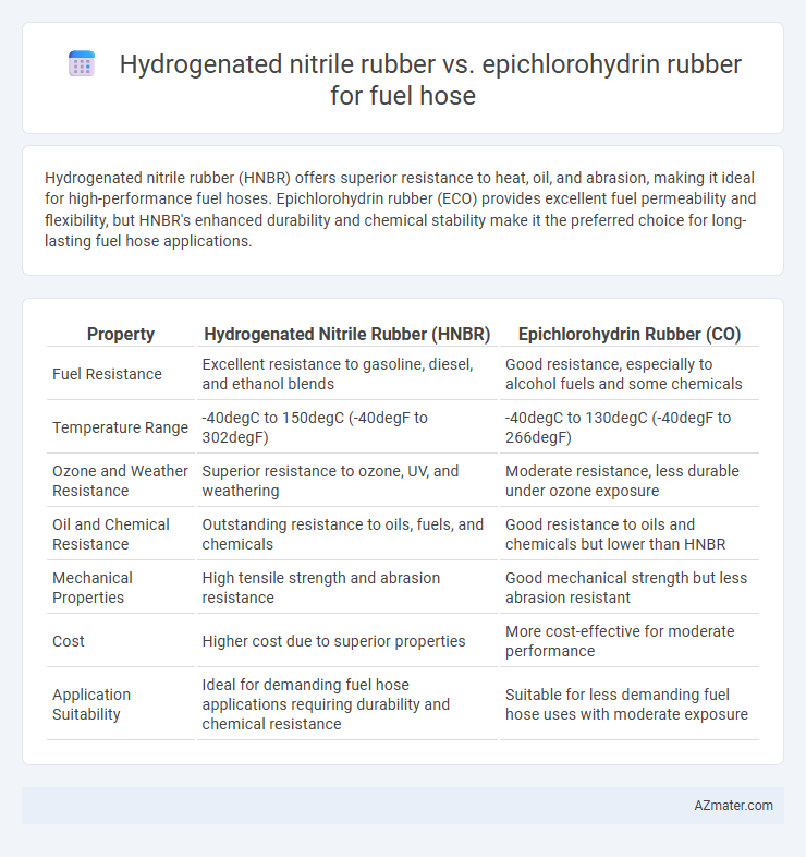 Hydrogenated nitrile rubber vs. epichlorohydrin rubber for fuel hose - What is The Difference?