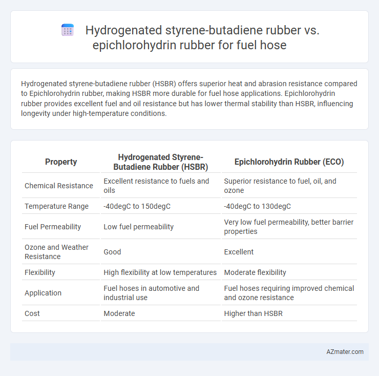 Hydrogenated styrene-butadiene rubber vs. epichlorohydrin rubber for fuel hose - What is The Difference?