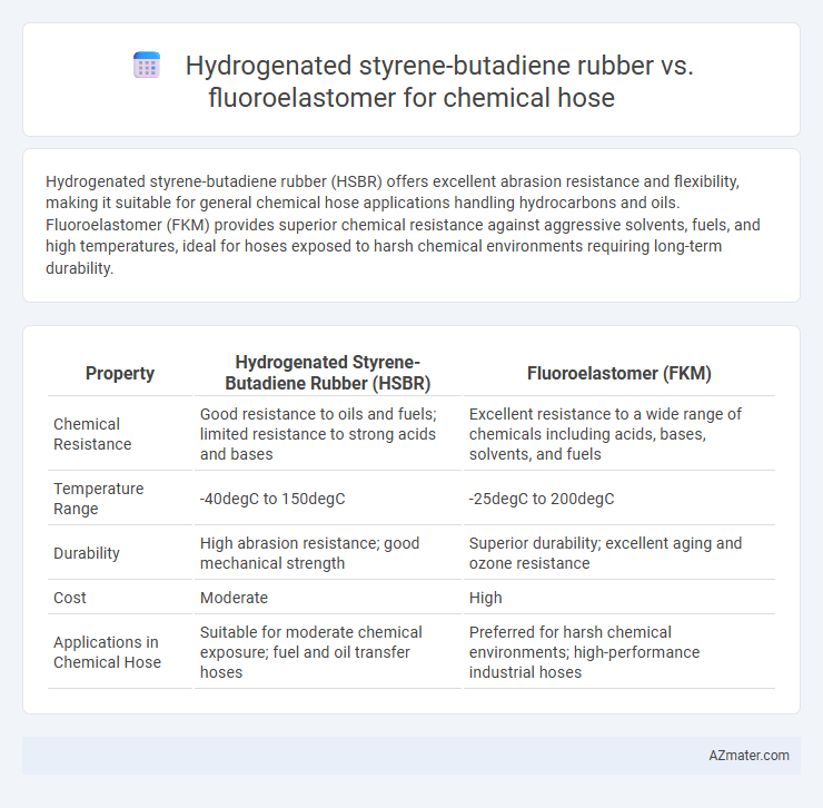 Hydrogenated styrene-butadiene rubber vs. fluoroelastomer for chemical hose - What is The Difference?
