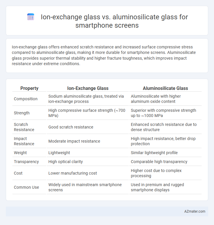 Ion-exchange glass vs. aluminosilicate glass for smartphone screens - What is The Difference?
