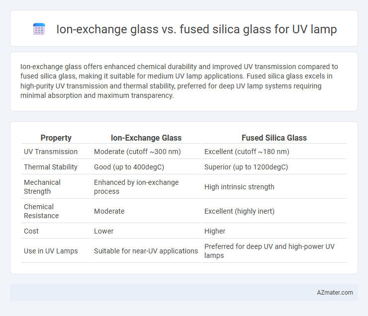 Ion-exchange glass vs. fused silica glass for UV lamp - What is The Difference?