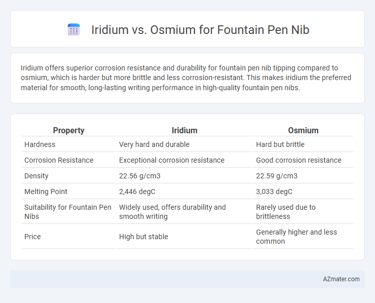 Iridium vs. Osmium for Fountain Pen Nib - What is The Difference?