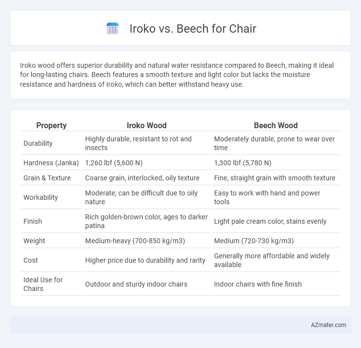 Iroko vs. Beech for Chair - What is The Difference?