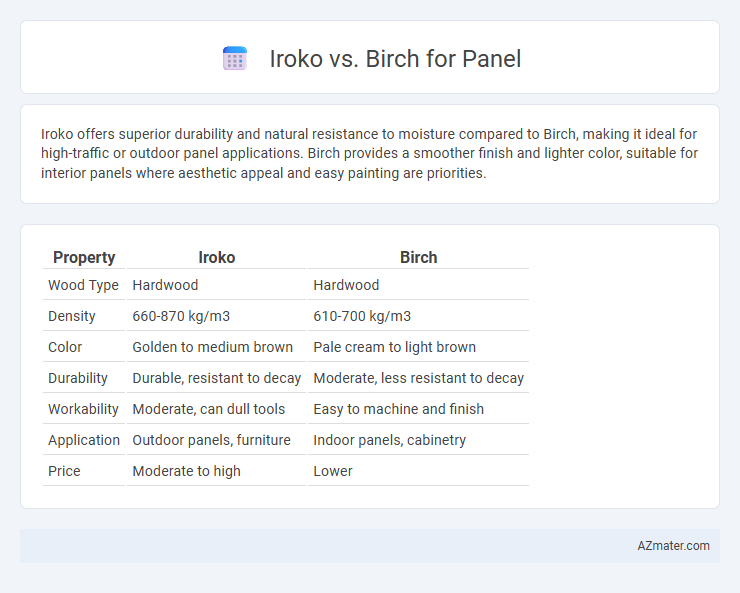 Iroko vs. Birch for Panel - What is The Difference?