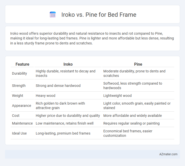 Iroko vs. Pine for Bed Frame - What is The Difference?